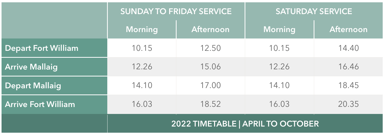 Planning Your Journey: Tickets, Timetables, and Booking