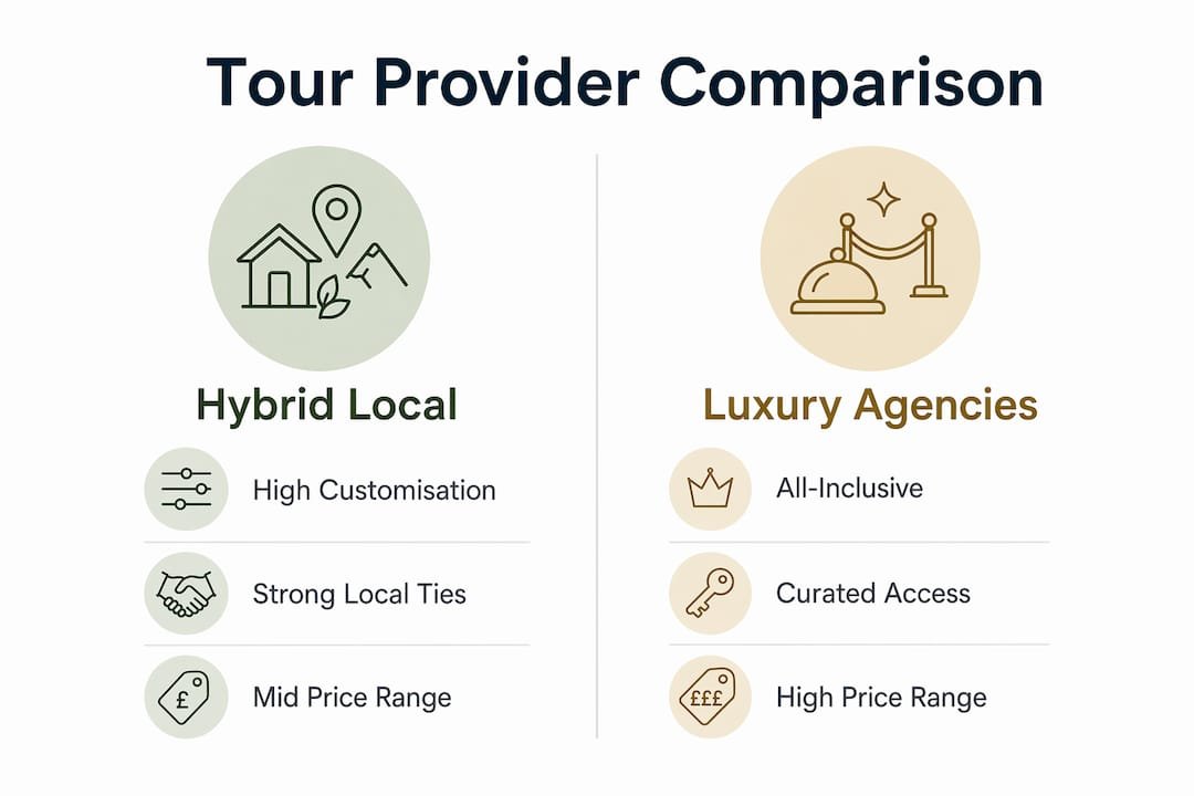 Infographic comparing private Highland tour providers