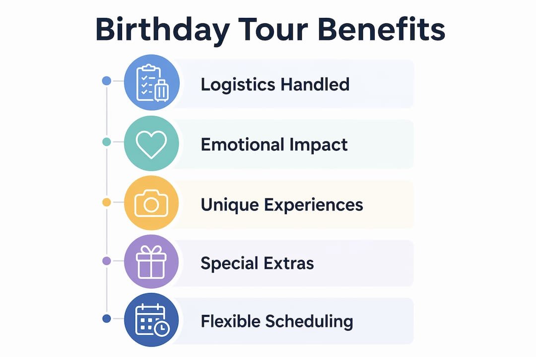 Infographic showing benefits of birthday tours