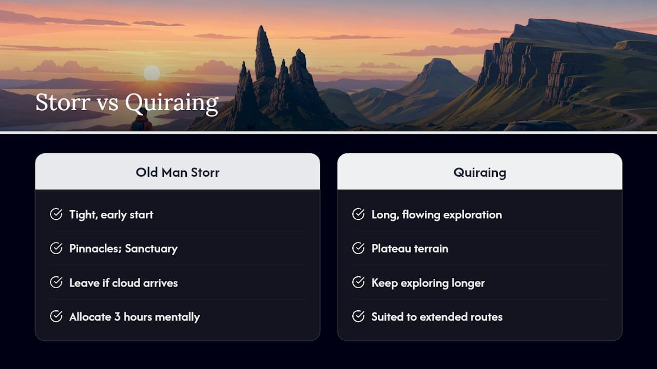 Comparison of Storr and Quiraing walks