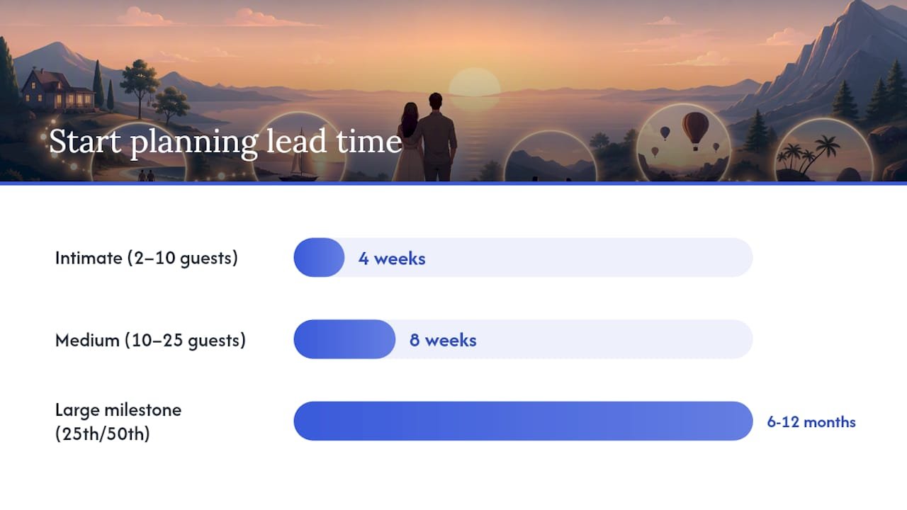 Milestone celebration planning timeline by event scale