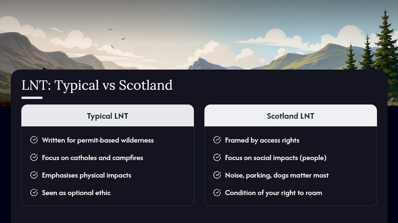 Why most leave no trace advice misses the point in Scotland — overview diagram