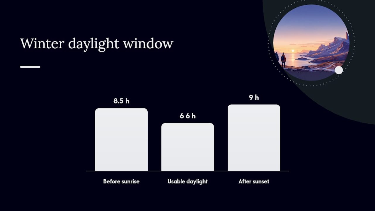 Winter daylight hours from sunrise to sunset
