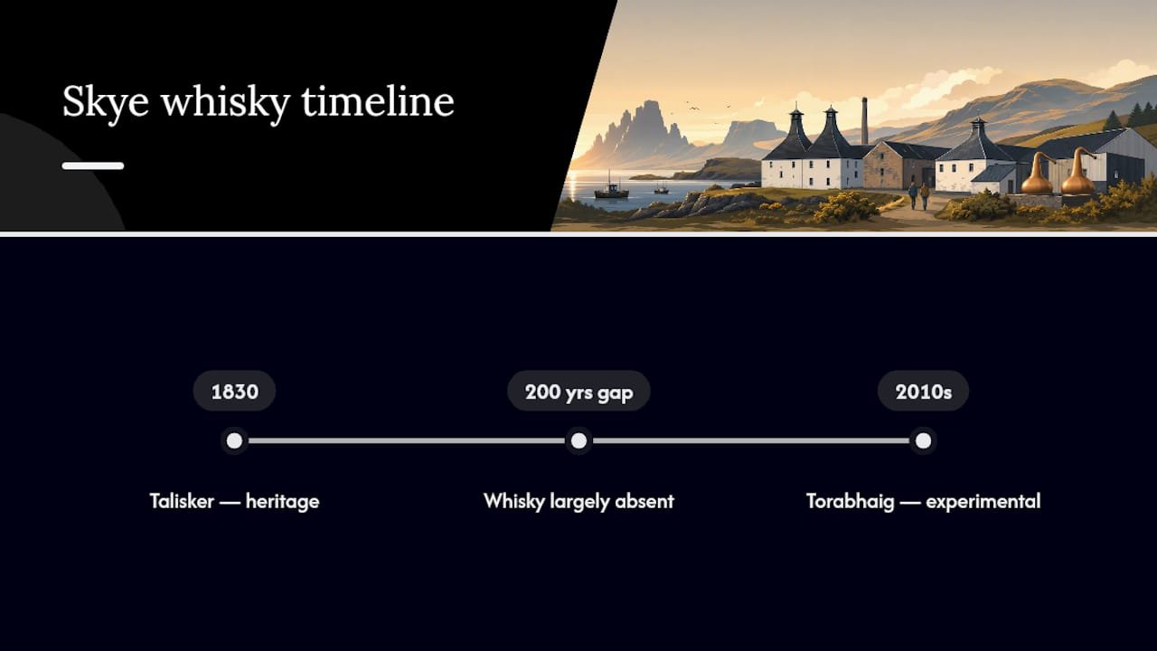 Timeline comparing Talisker and Torabhaig histories
