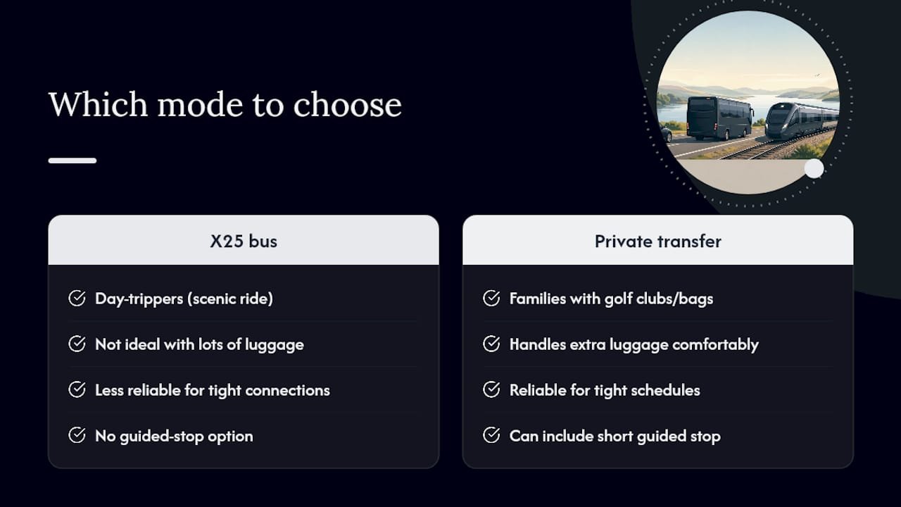 Which mode should you actually choose? — overview diagram